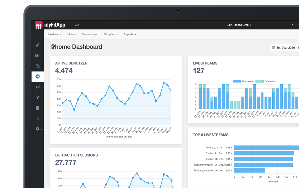 myFitApp@home Analytics Dashboard Cockpit