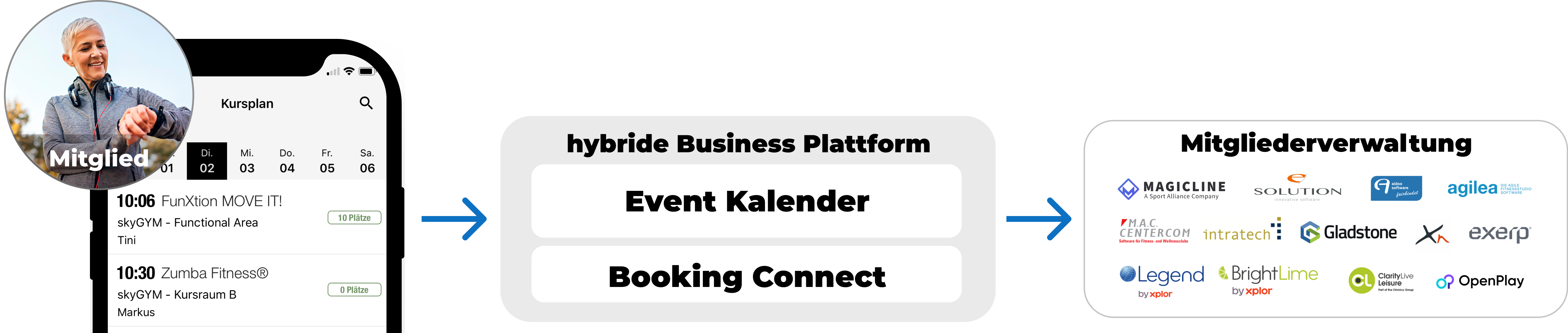 Booking Connect - Mitgliederlogin Booking Connect Mitgliederverwaltung