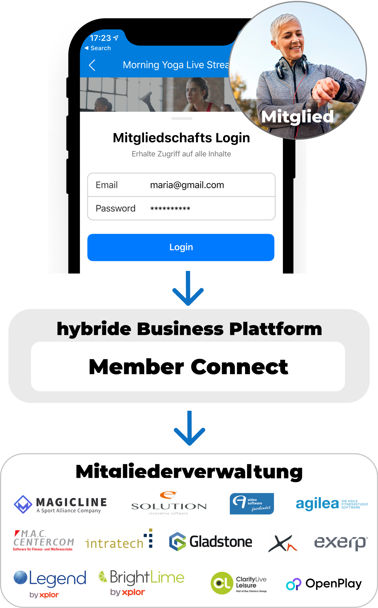 Member Connect Mitglieder Login Verwaltung System Verknüpfung Self Service