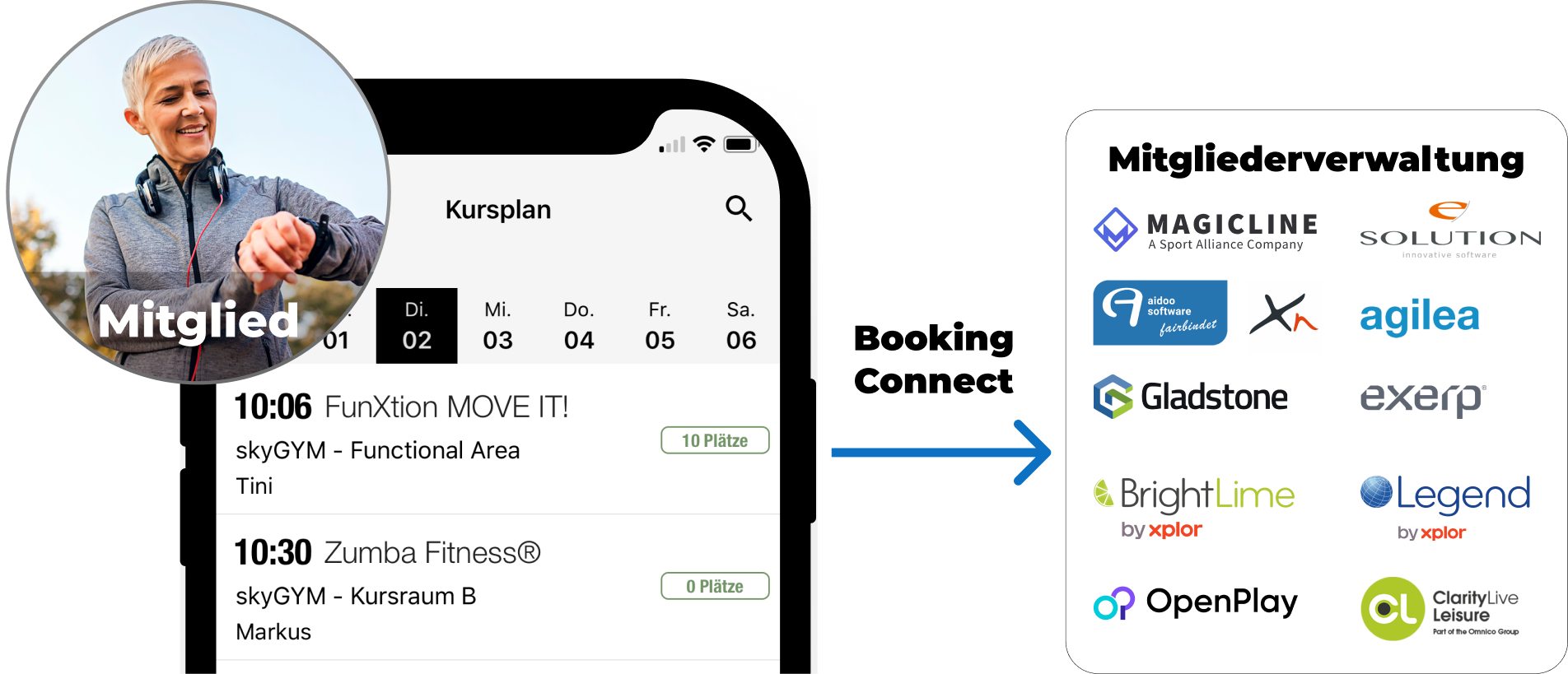 Screenshot von Eventkalender in Handy des Mitglieds und wie Booking Connect dies mit der Mitgliederverwaltung verbindet