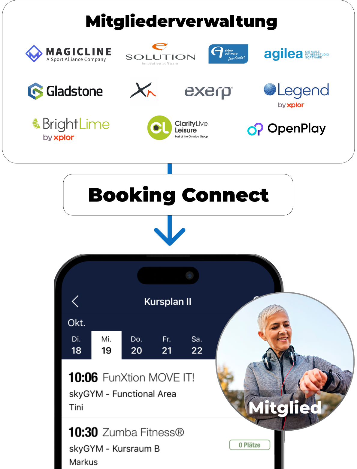 Screenshot von Eventkalender in Handy des Mitglieds und wie Booking Connect dies mit der Mitgliederverwaltung verbindet