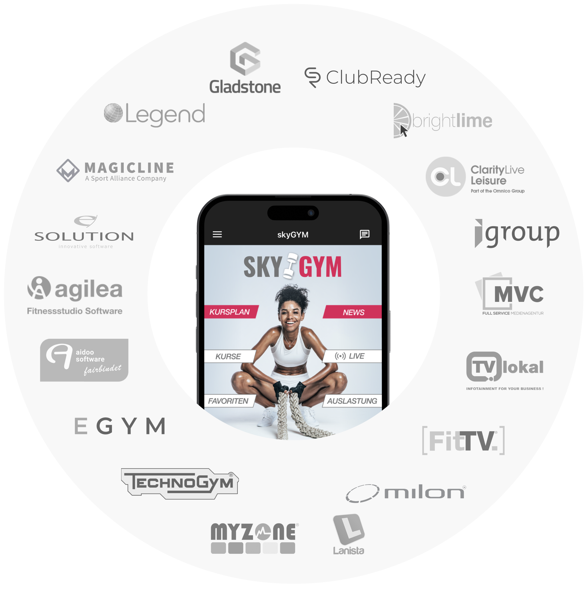 Partner Integrationen SkyGym App in der Mitte umgeben von Logos der myFitApp Partner