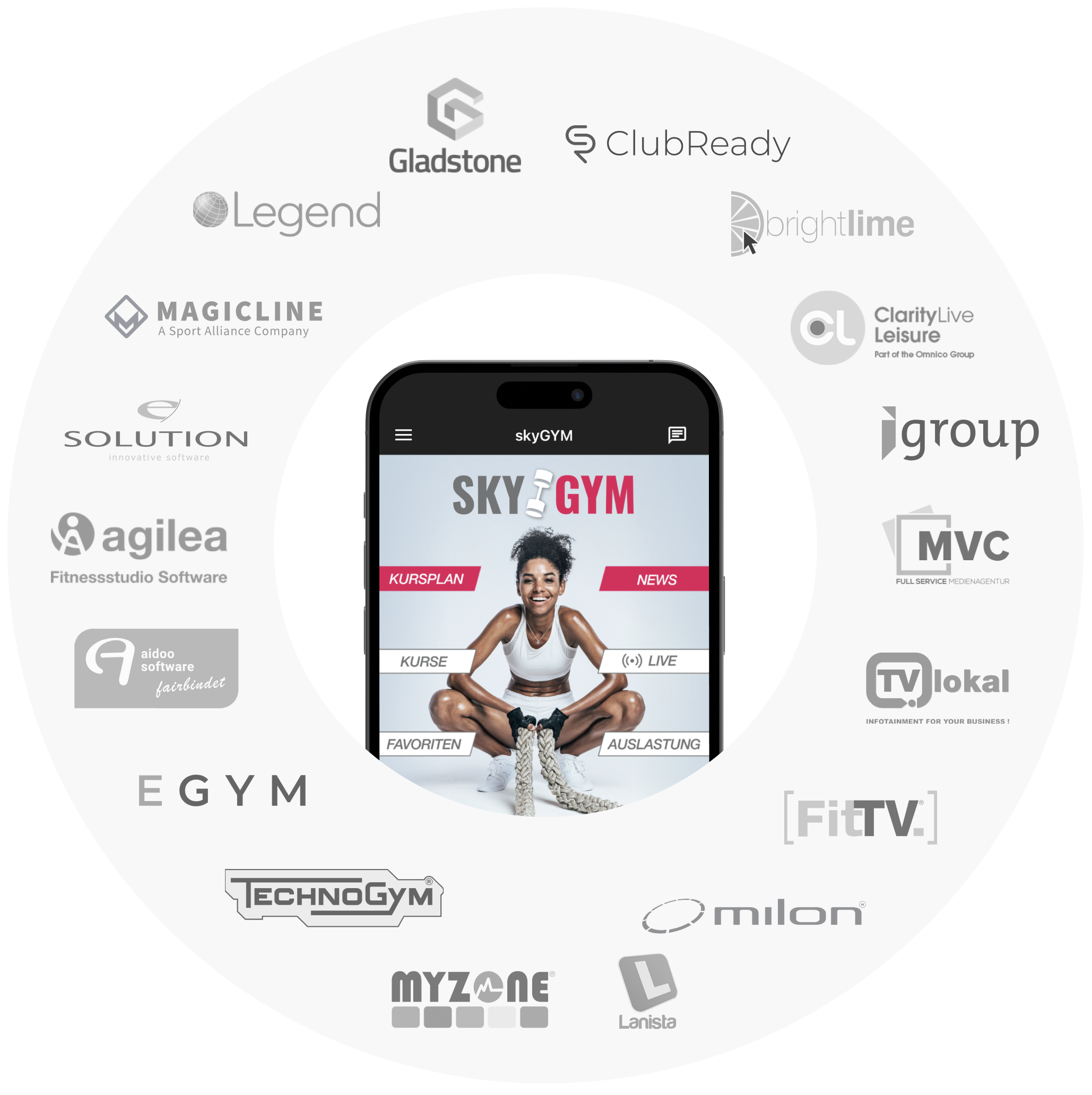 myFitApp-Partner-Integrated v1 Partner Integrationen SkyGym App in der Mitte umgeben von Logos der myFitApp Partner