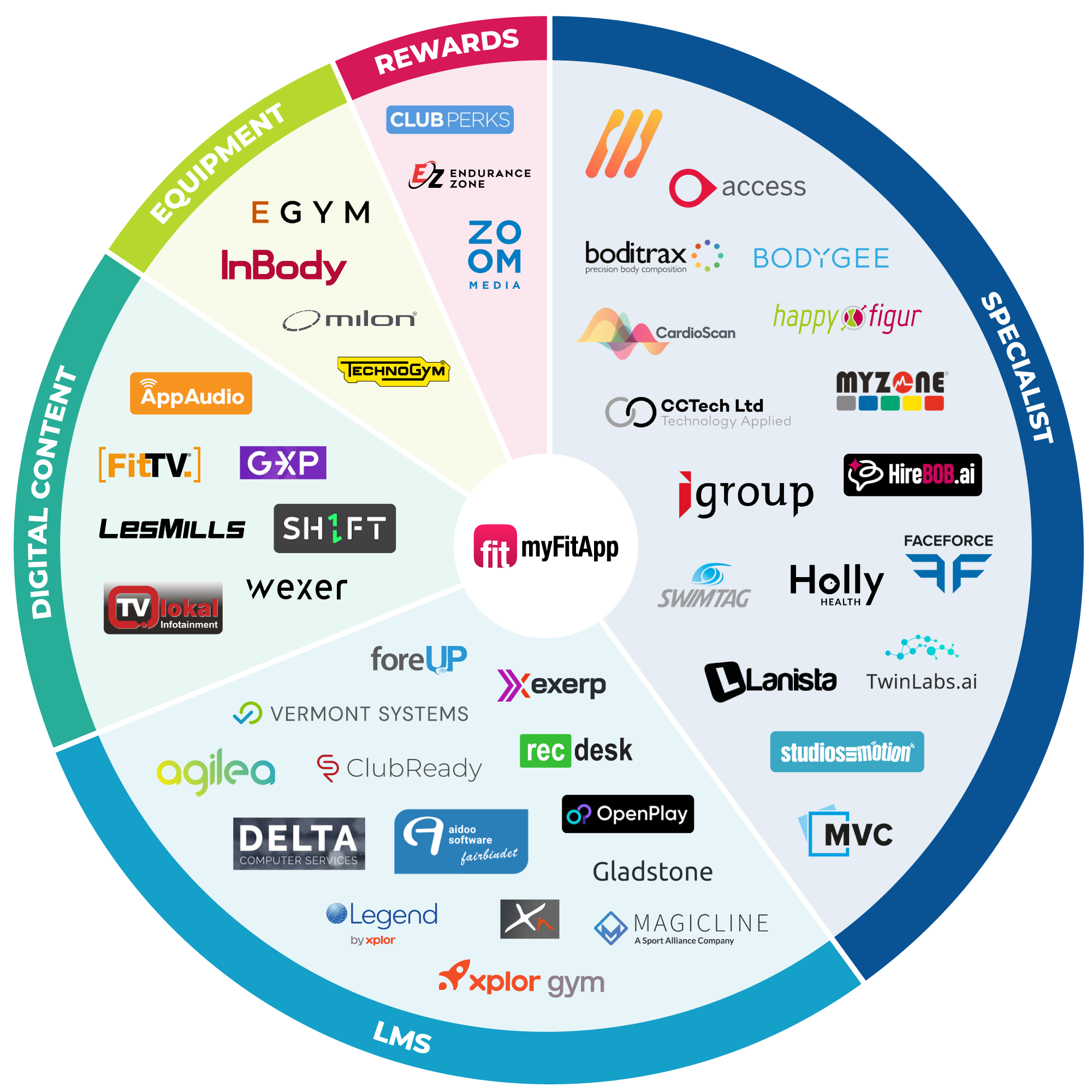 Access control in action