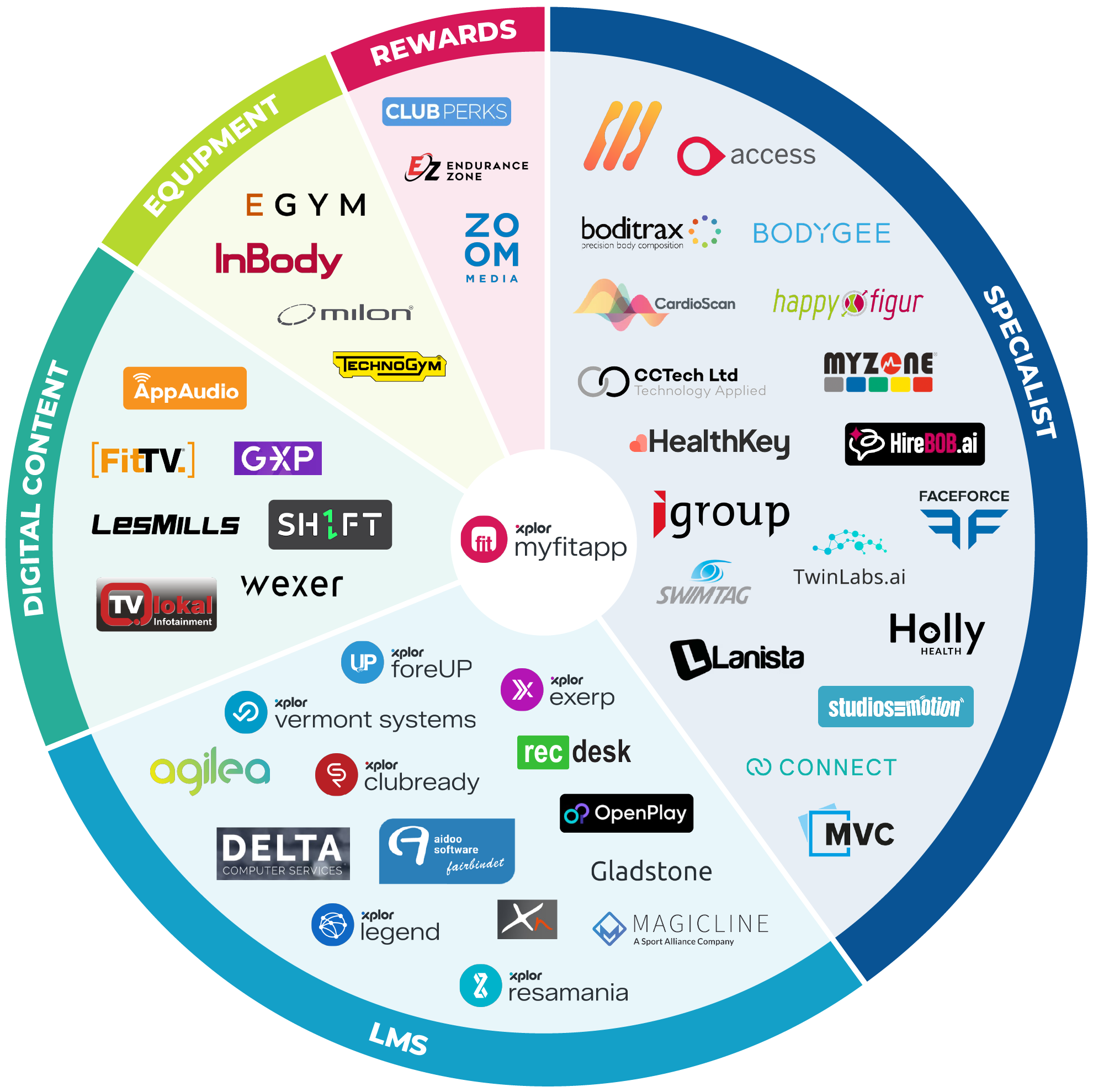 myFitApp partners